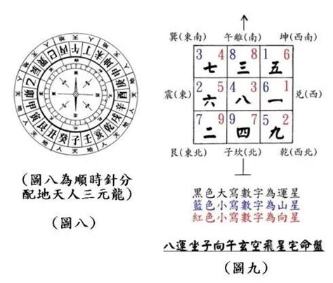 七运|谈元运